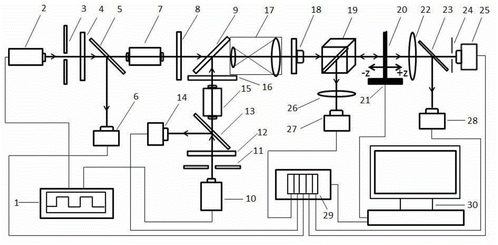 Z-scan optical nonlinear measuring device and method