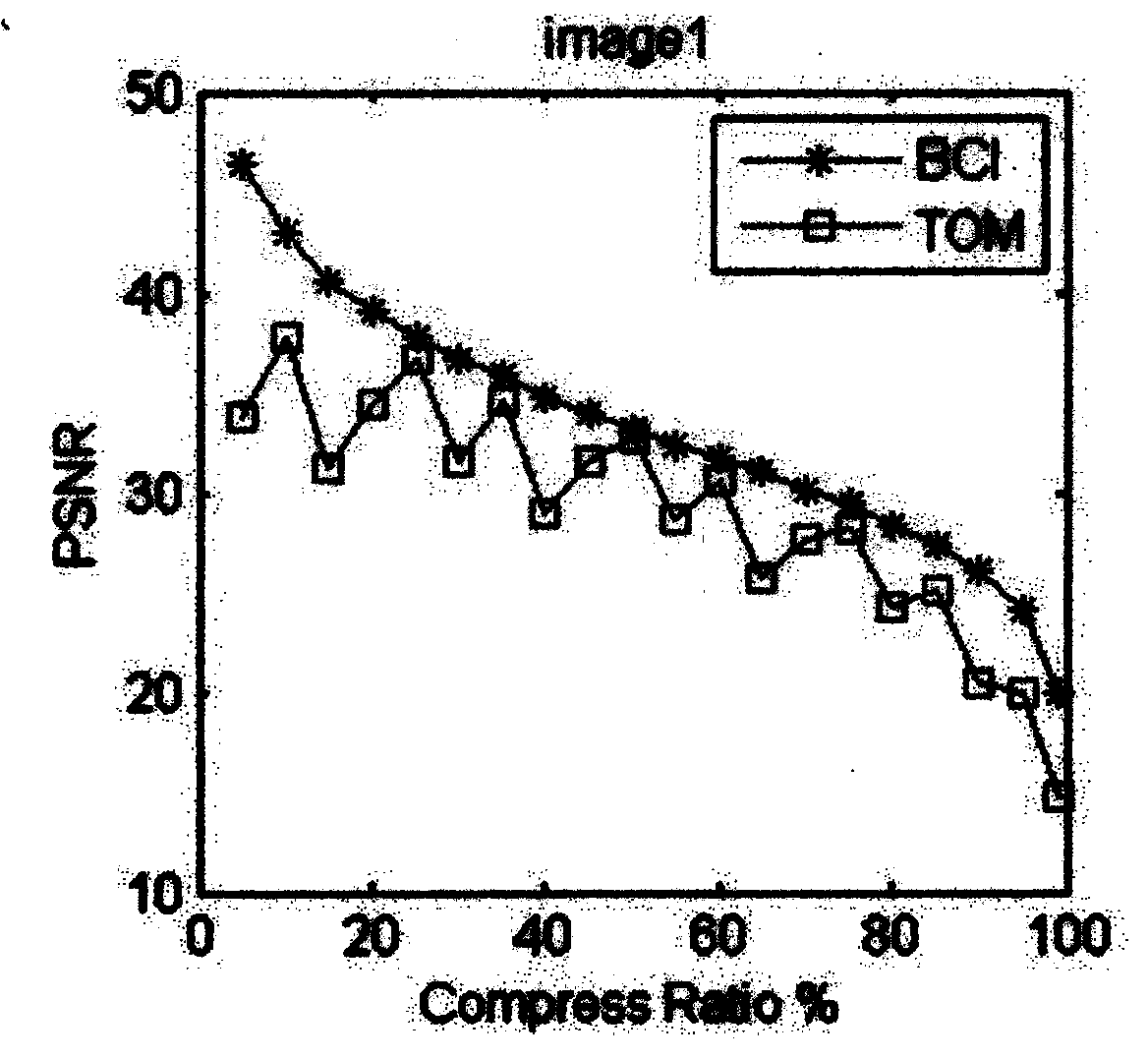 A method for prolonging the shooting time of high-speed camera