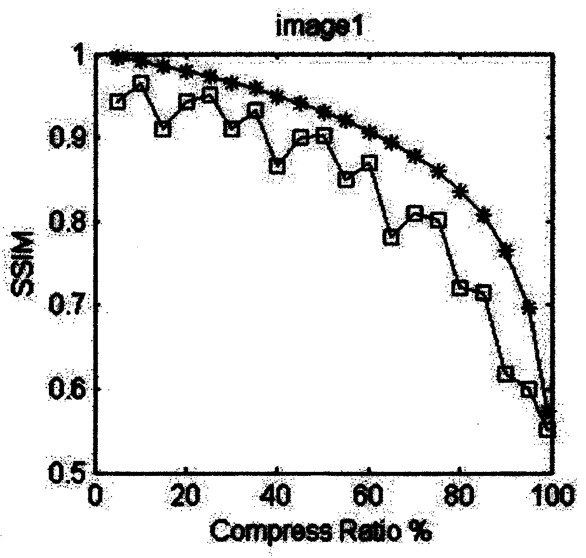 A method for prolonging the shooting time of high-speed camera