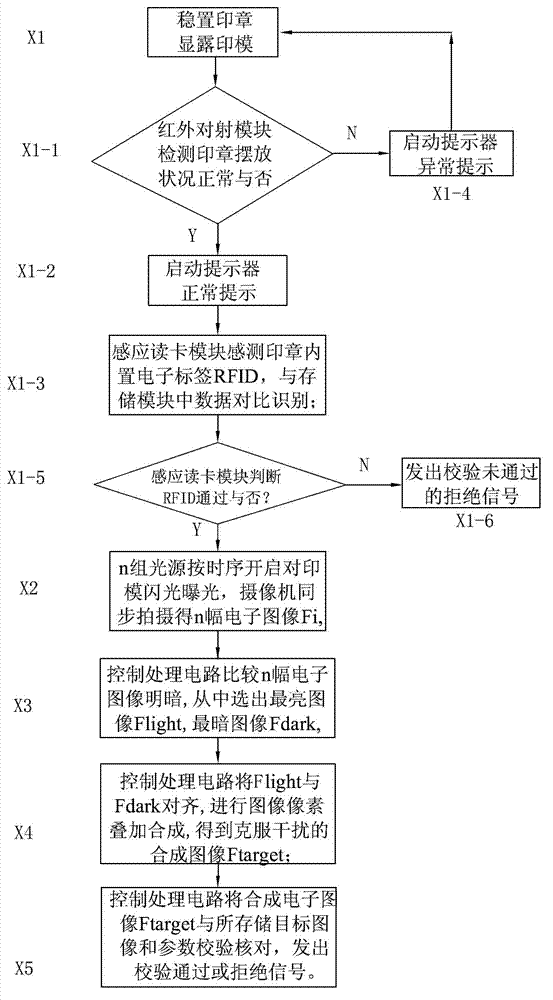 Seal checking method and seal checking device