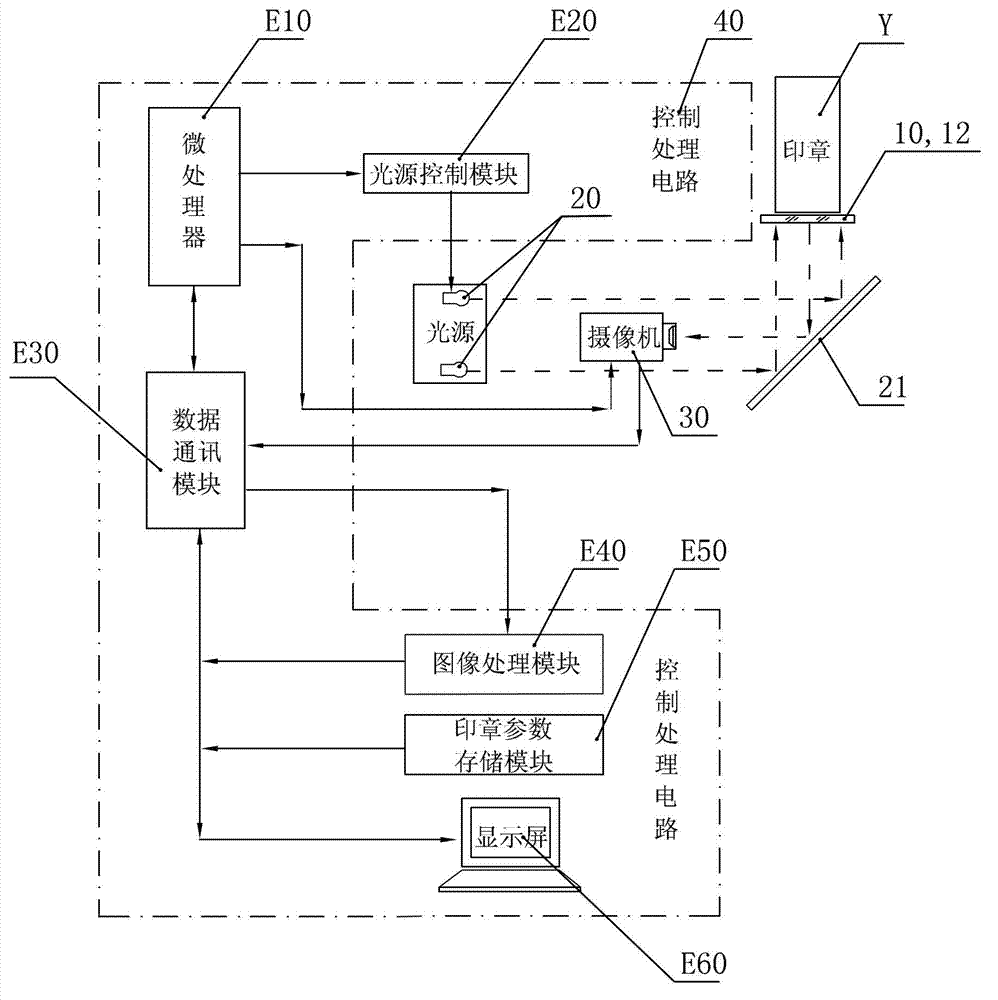 Seal checking method and seal checking device