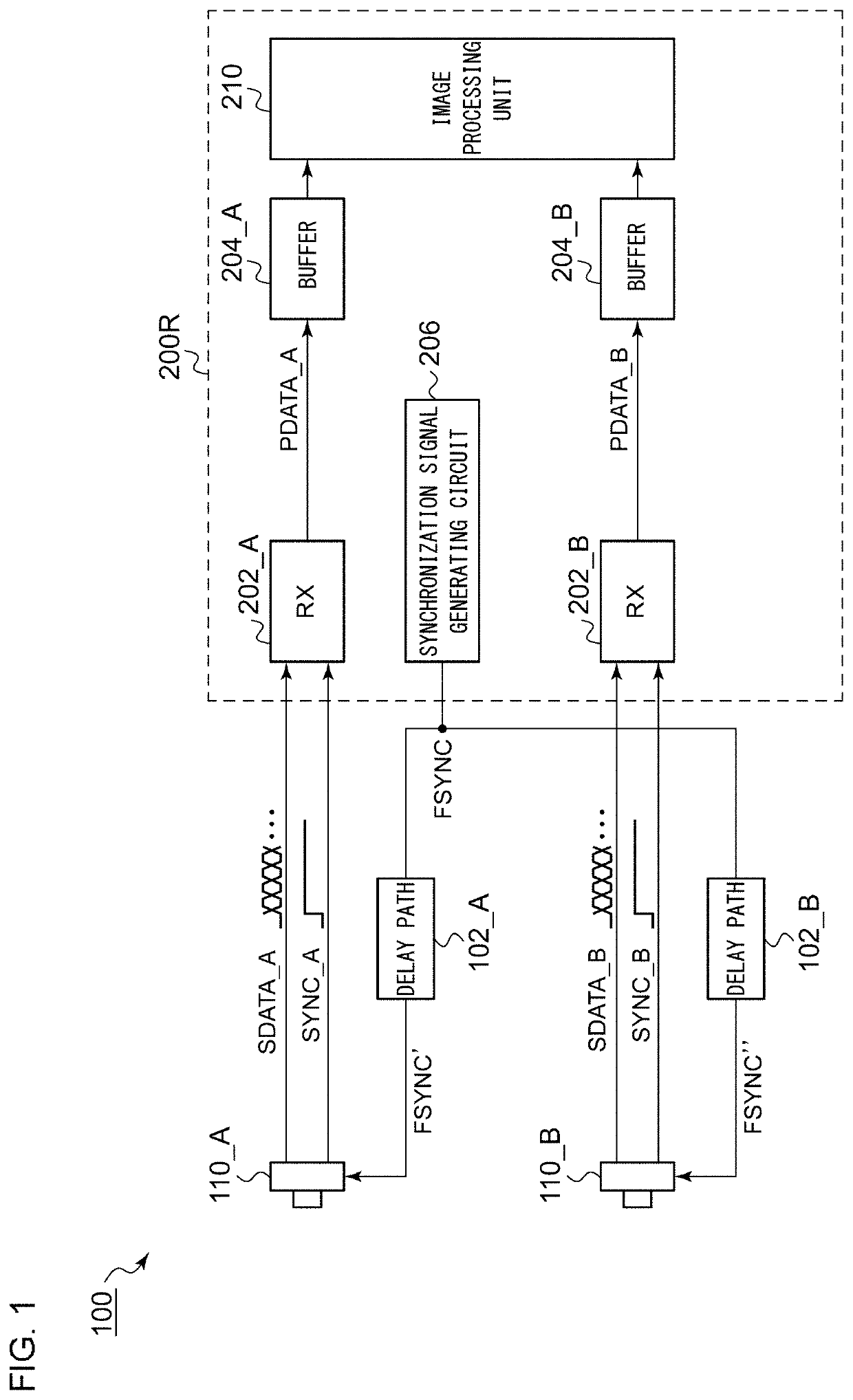 Camera system, controller thereof, automobile, and deserializer circuit