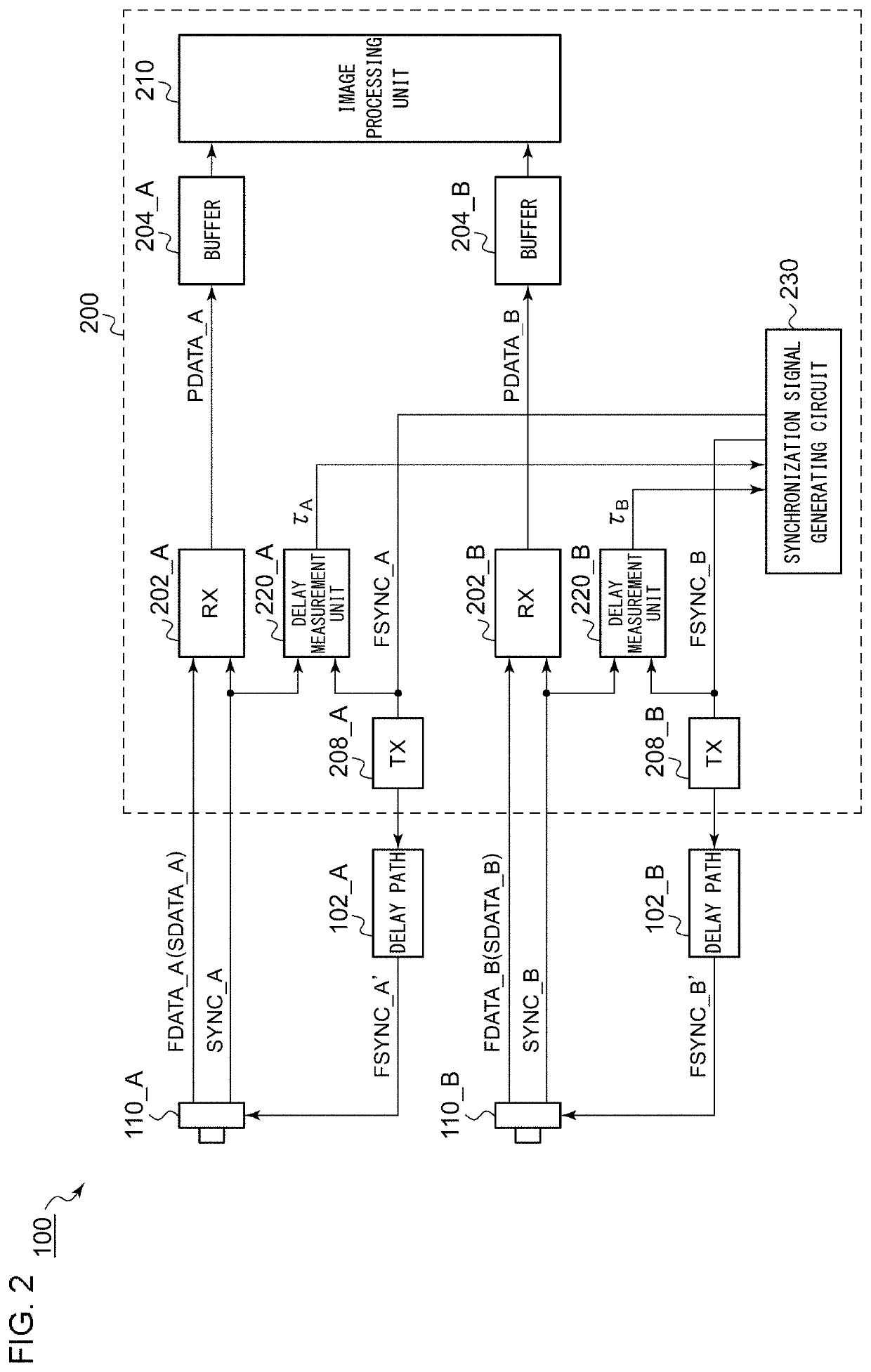 Camera system, controller thereof, automobile, and deserializer circuit