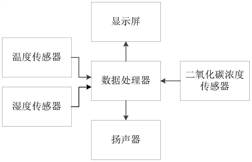 A method and device for predicting microorganisms in stored grain