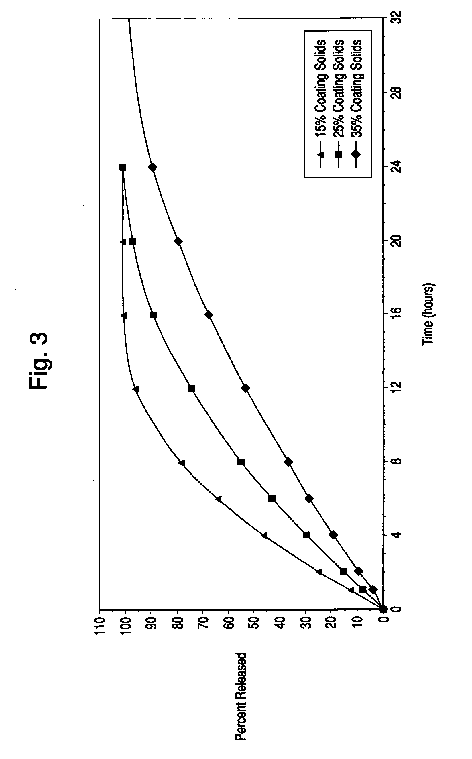 Orally administrable extended release pellet and tablet formulations of a highly water soluble compound