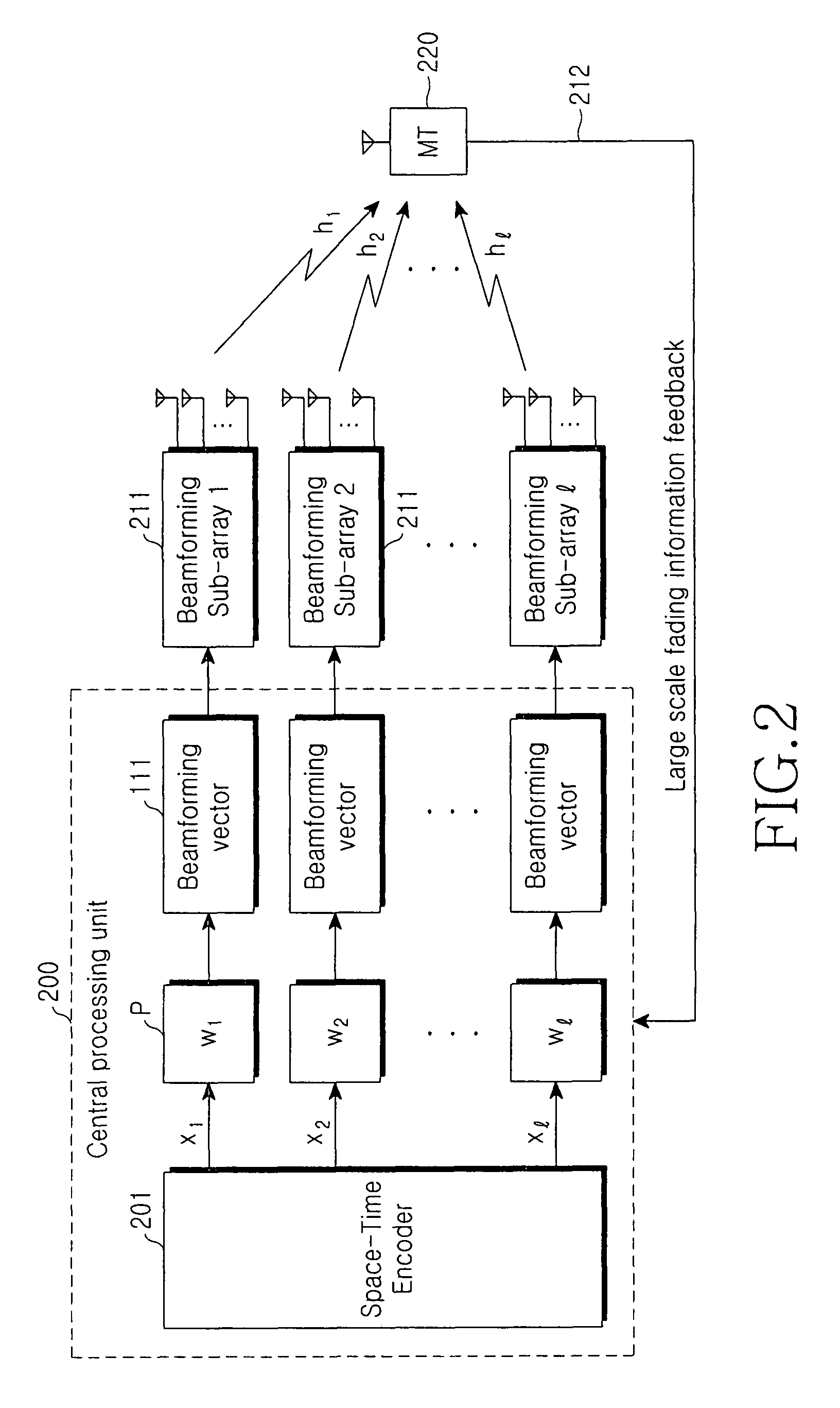 Method and apparatus of adaptively allocating transmission power for beamforming combined with orthogonal space-time block codes based on symbol error rate in distributed wireless communication system
