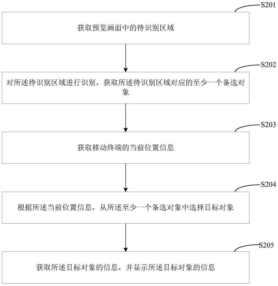 Information search method, information search device and mobile terminal