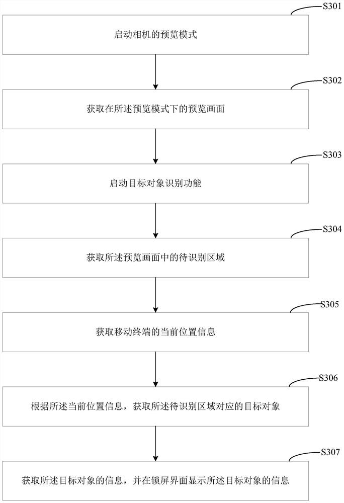 Information search method, information search device and mobile terminal