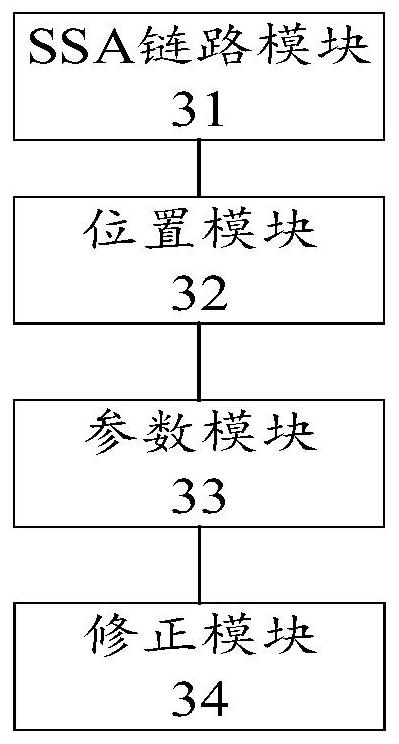 Relay satellite tracking method and device