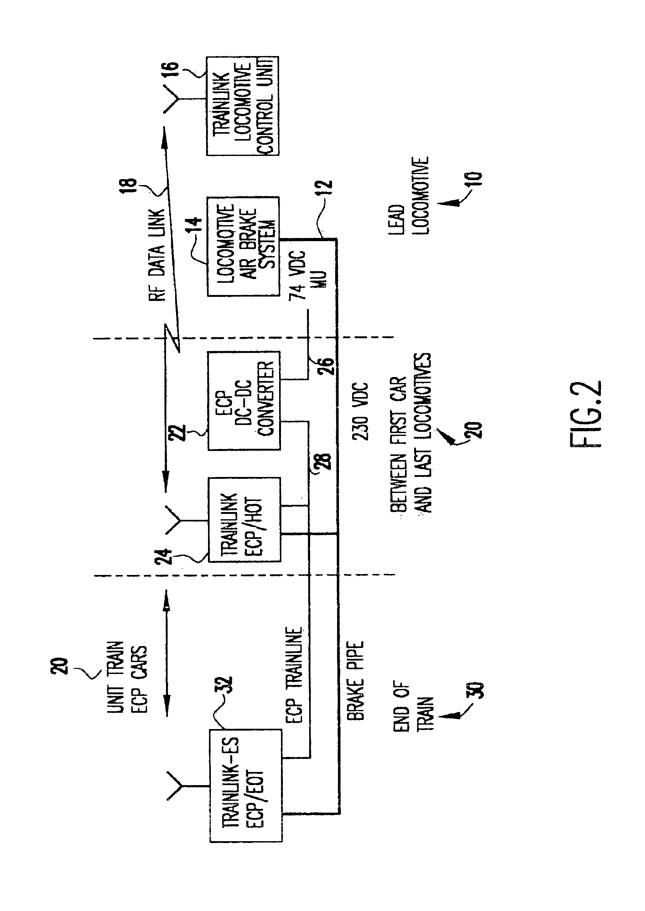Electrically controlled pneumatic end of train pneumatic emulation system