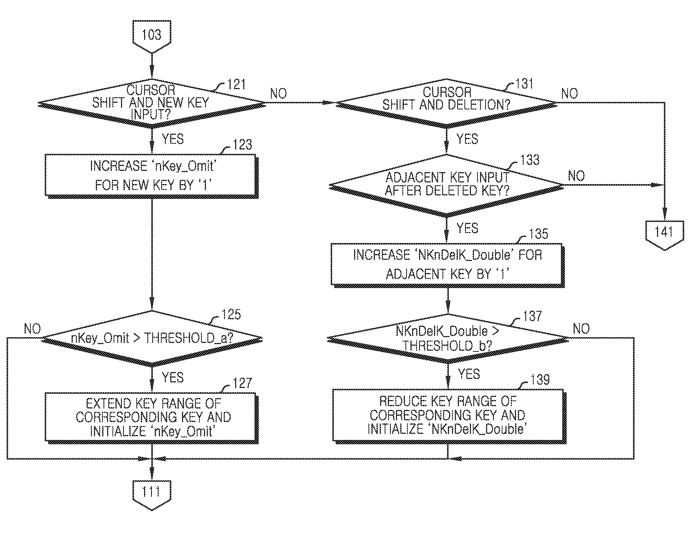 Apparatus and method for adjusting a key range of a keycapless keyboard