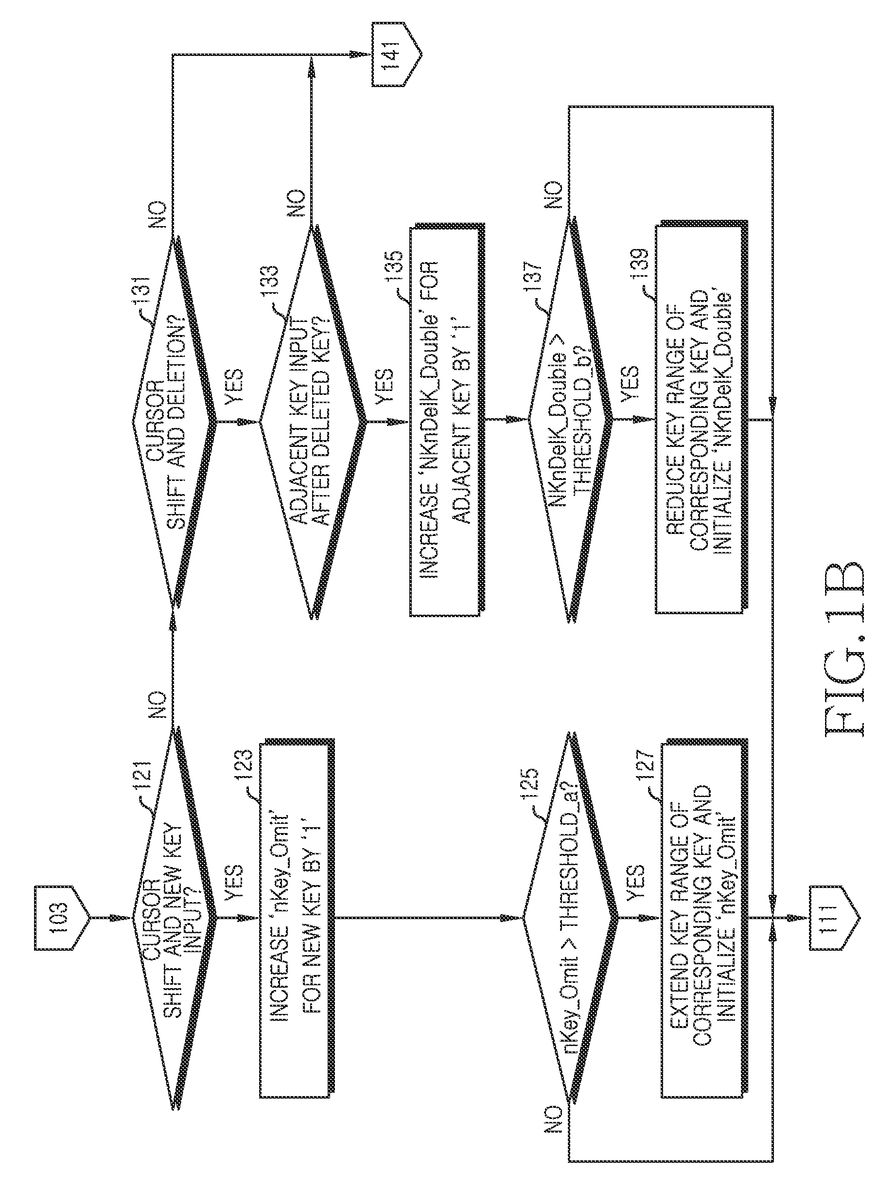Apparatus and method for adjusting a key range of a keycapless keyboard