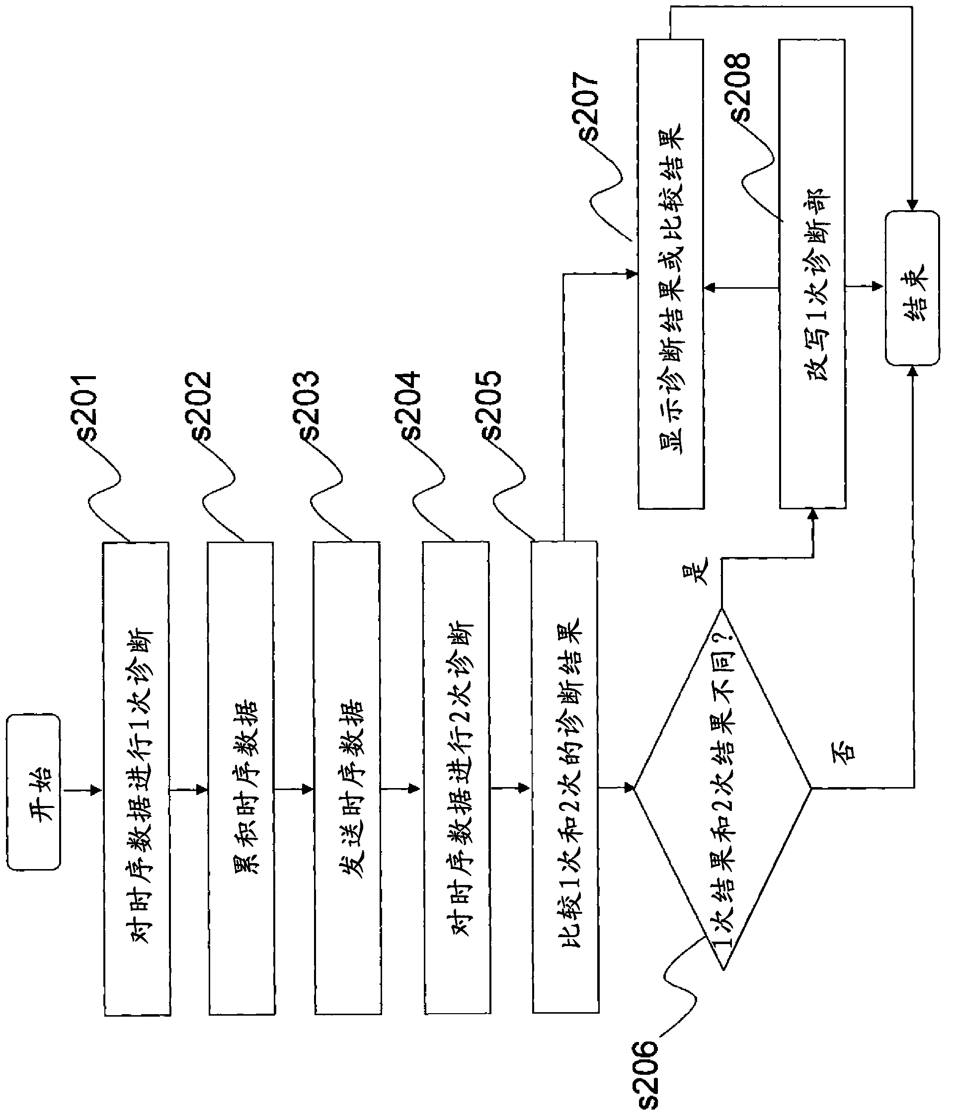 Anomaly diagnostic device and industrial machine