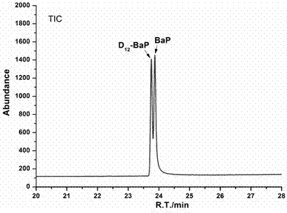 Method for extracting and purifying benzo[a] pyrene in cigarette smoke