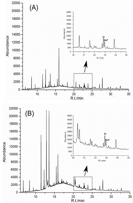 Method for extracting and purifying benzo[a] pyrene in cigarette smoke