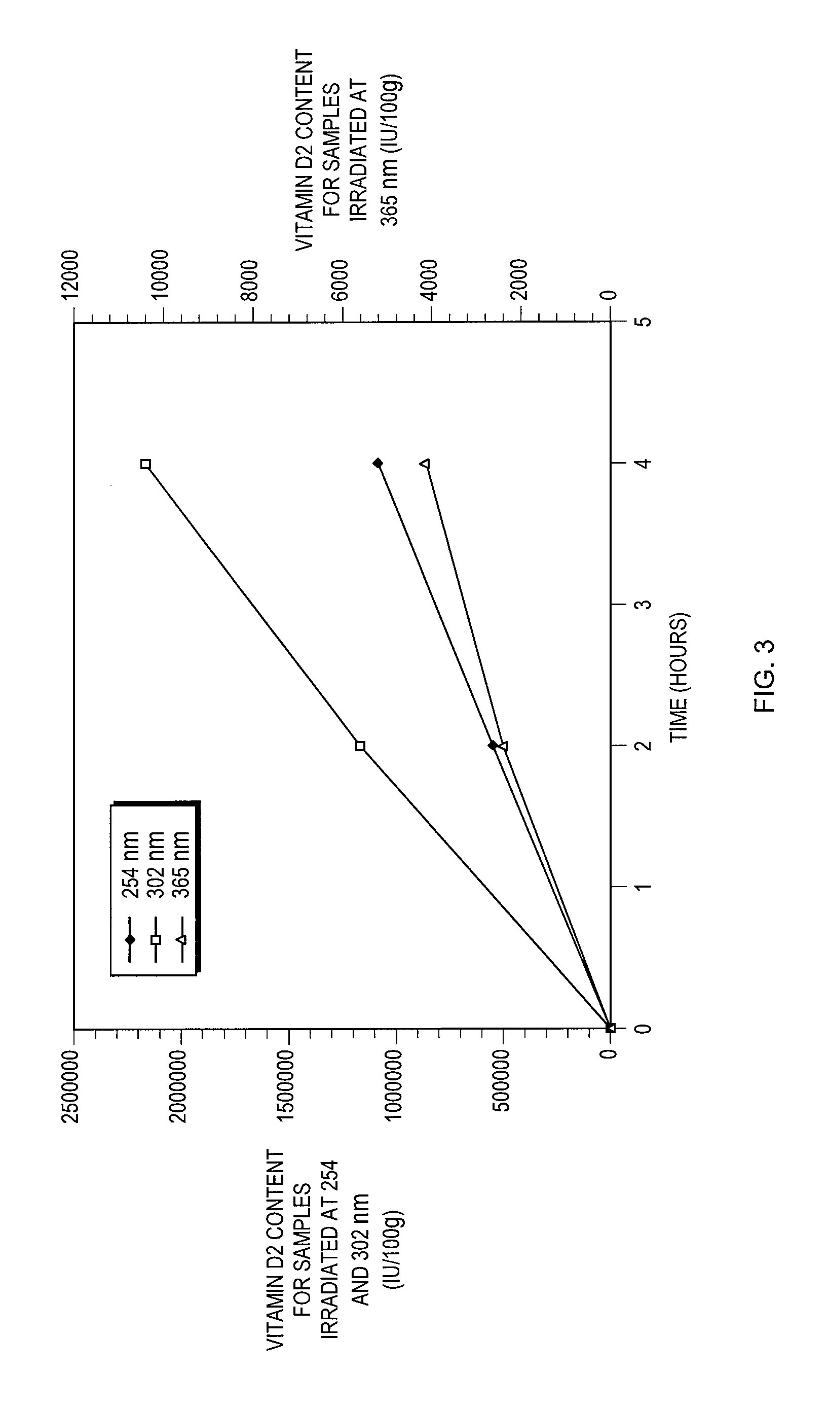 Novel vitamin D2 yeast preparation, a method for producing the same, and the use thereof