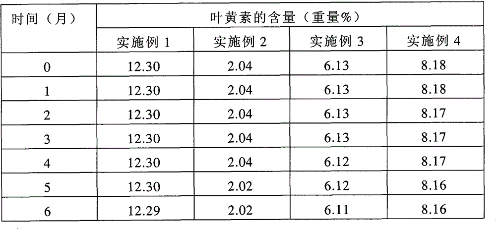 Method for preparing lutein oleoresin microcapsule