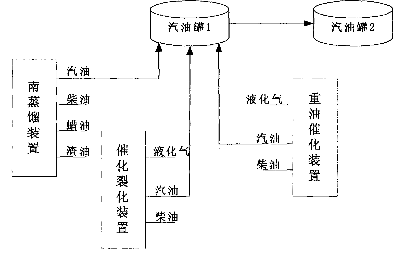 Oil refining chemical component tracing method