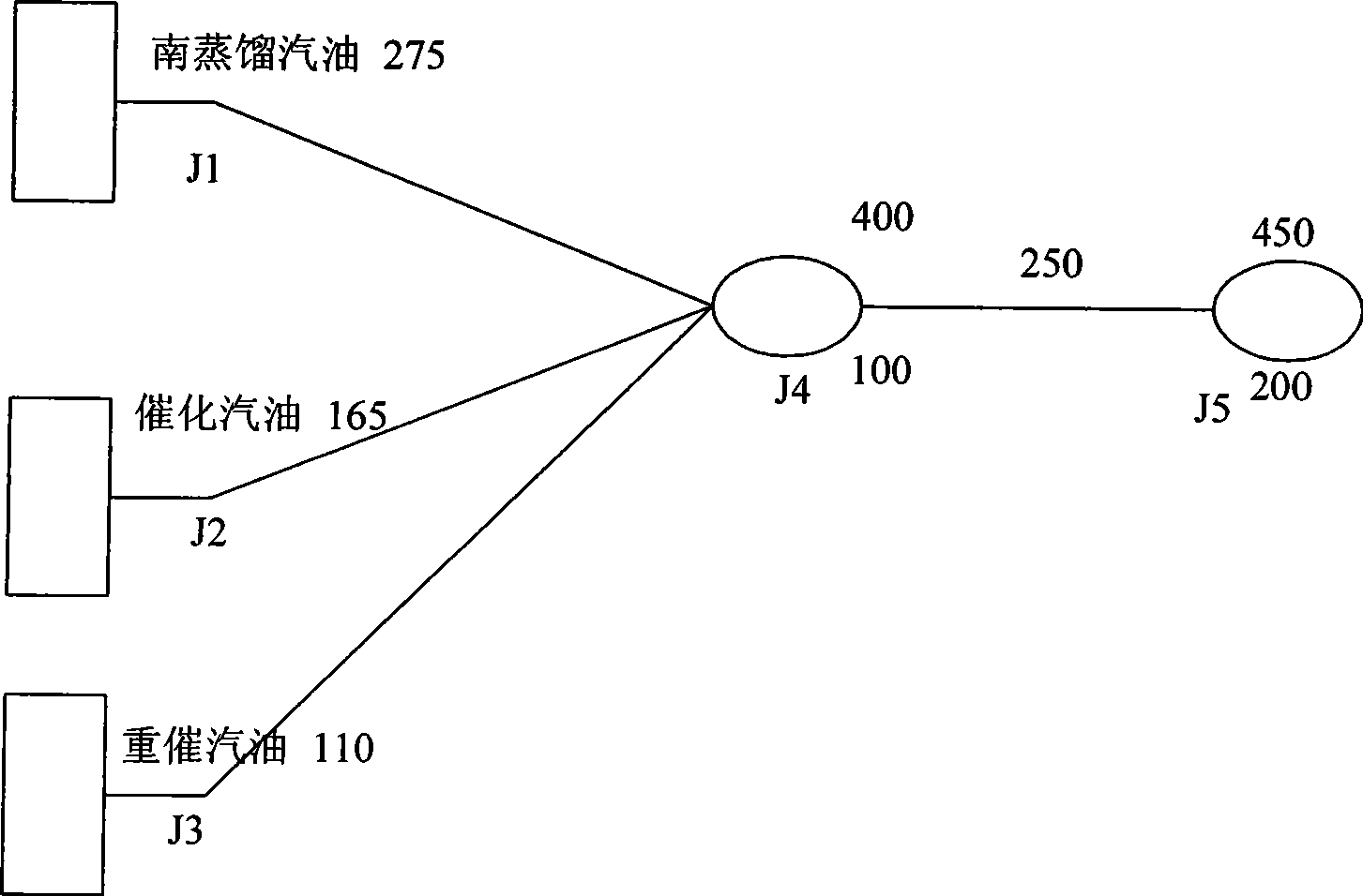 Oil refining chemical component tracing method