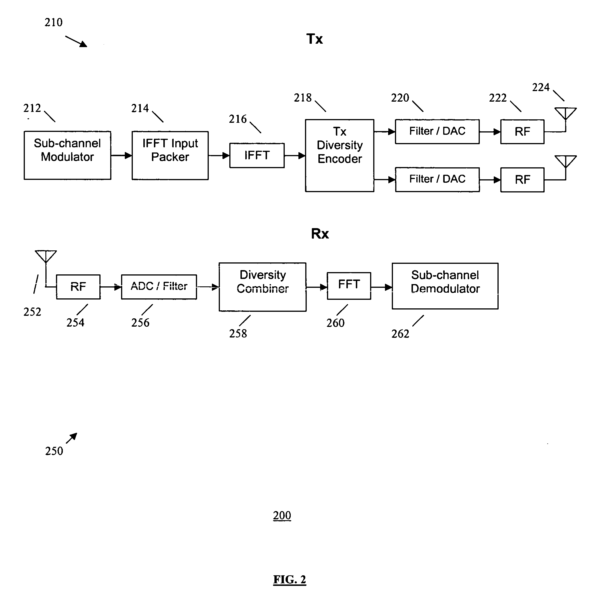 Method and system for time-domain transmission diversity in orthogonal frequency division multiplexing