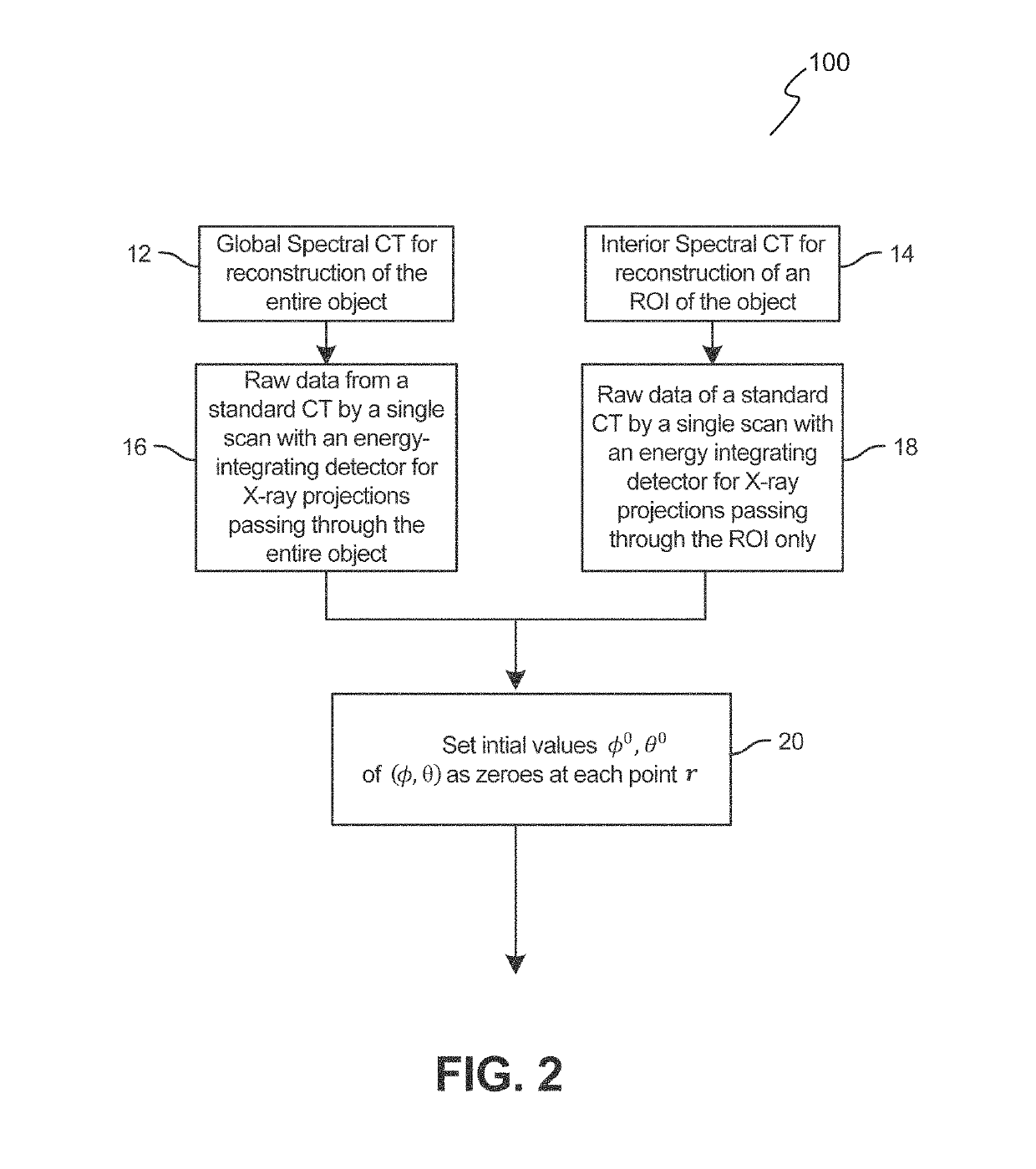 Devices, systems and methods utilizing framelet-based iterative maximum-likelihood reconstruction algorithms in spectral CT