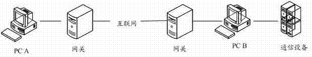 Method and equipment for maintenance of base station