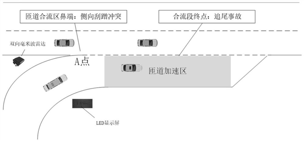 A highway ramp merge control system and method