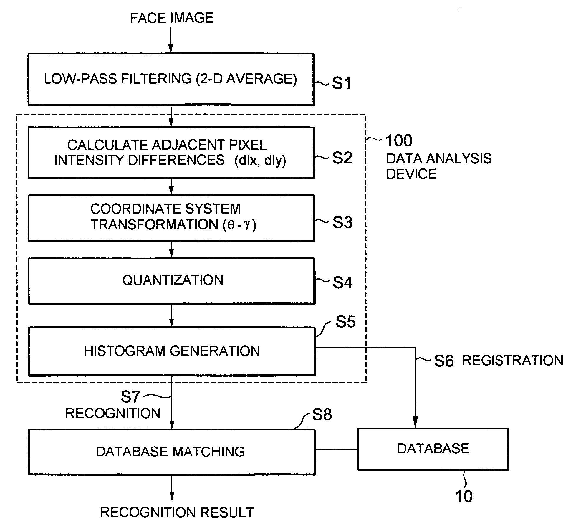 Data analysis device and data recognition device