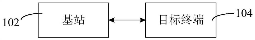 PDCP layer hyperframe number synchronization method and device