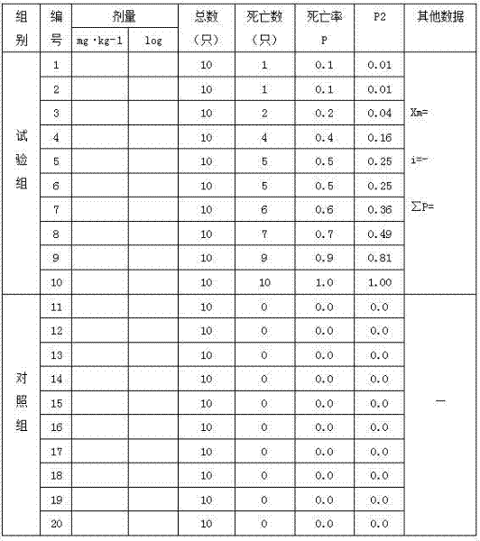 Medicine controlled release formulation for relieving livestock fluorosis and preparation method thereof