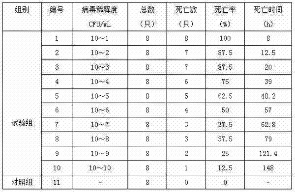 Medicine controlled release formulation for relieving livestock fluorosis and preparation method thereof