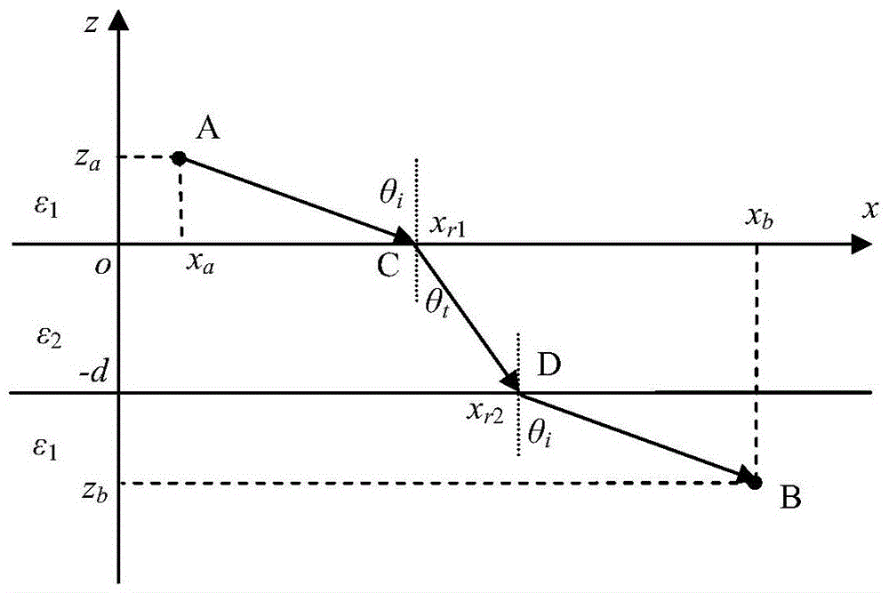 A Calculation Method of Propagation Time Delay of Electromagnetic Wave Penetrating Dielectric Plate