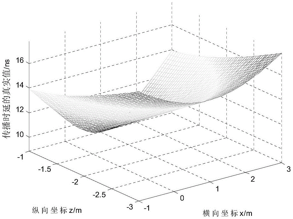 A Calculation Method of Propagation Time Delay of Electromagnetic Wave Penetrating Dielectric Plate