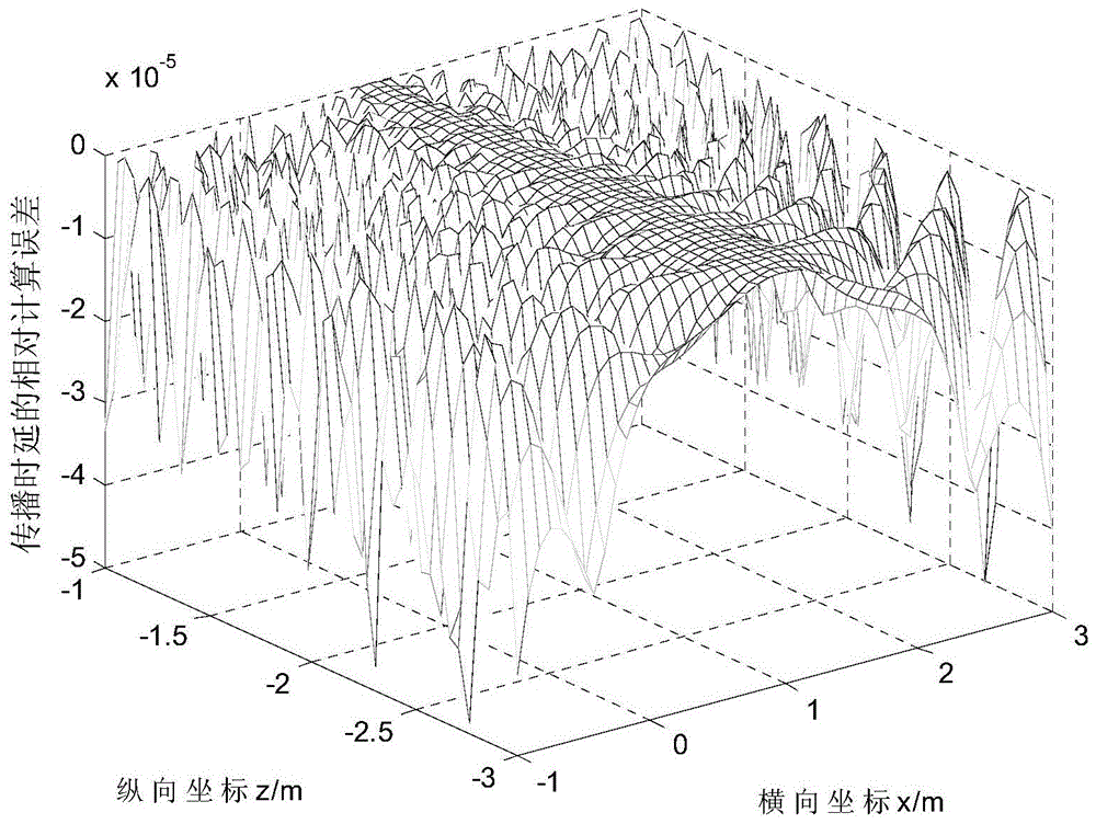 A Calculation Method of Propagation Time Delay of Electromagnetic Wave Penetrating Dielectric Plate