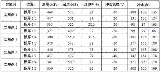 Production method capable of controlling performance difference in thickness direction of super-thick plate