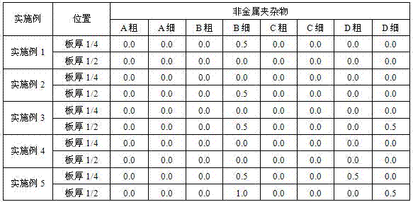 Production method capable of controlling performance difference in thickness direction of super-thick plate