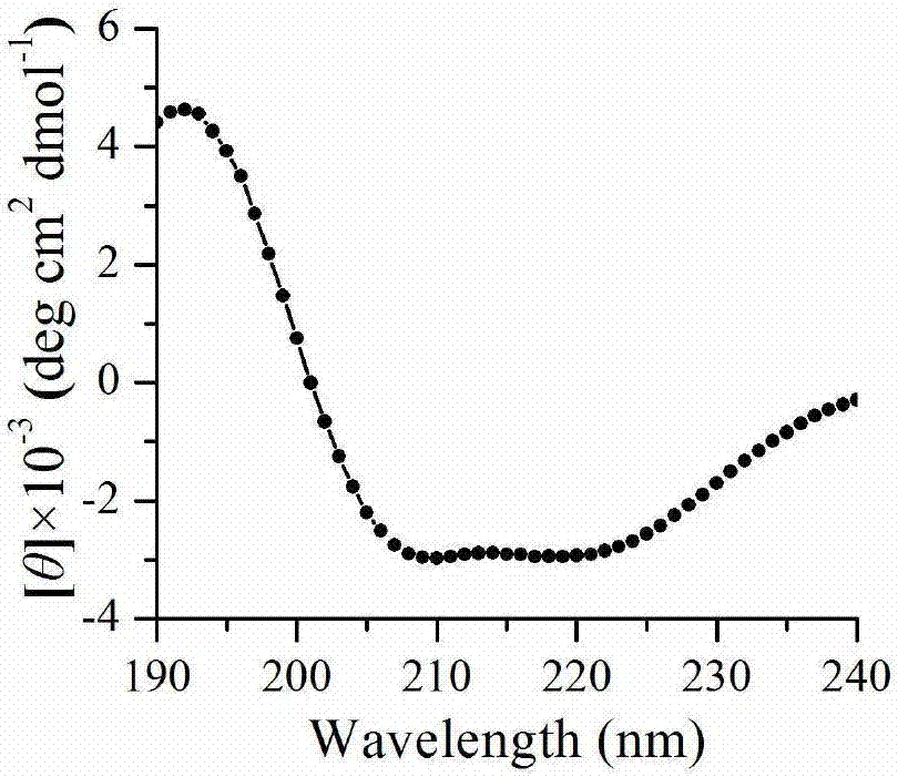 Method for preparing N-glycosylated proline aminopeptidase and application