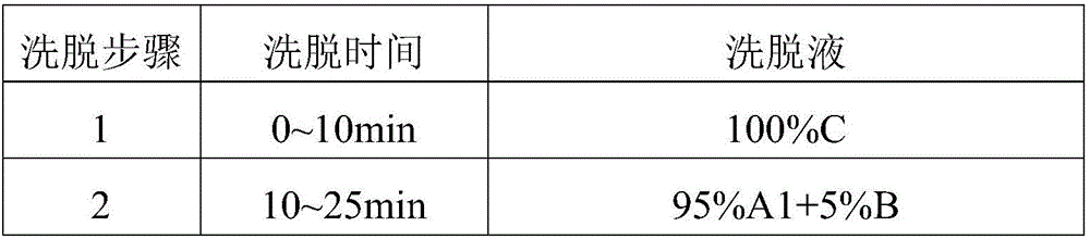 Preparation method of oxytocin [5-Asp]