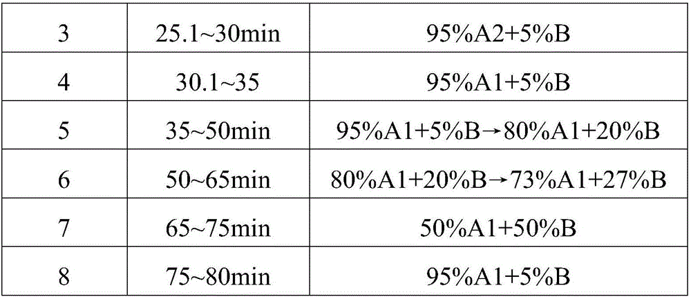 Preparation method of oxytocin [5-Asp]