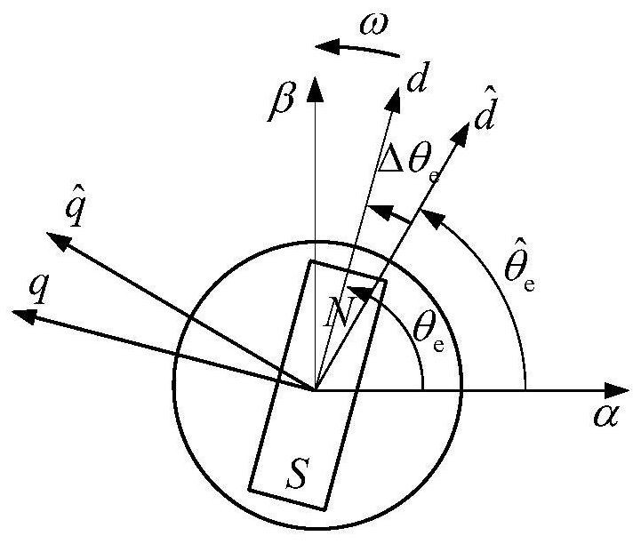 A multi-parameter online identification method for permanent magnet synchronous motor