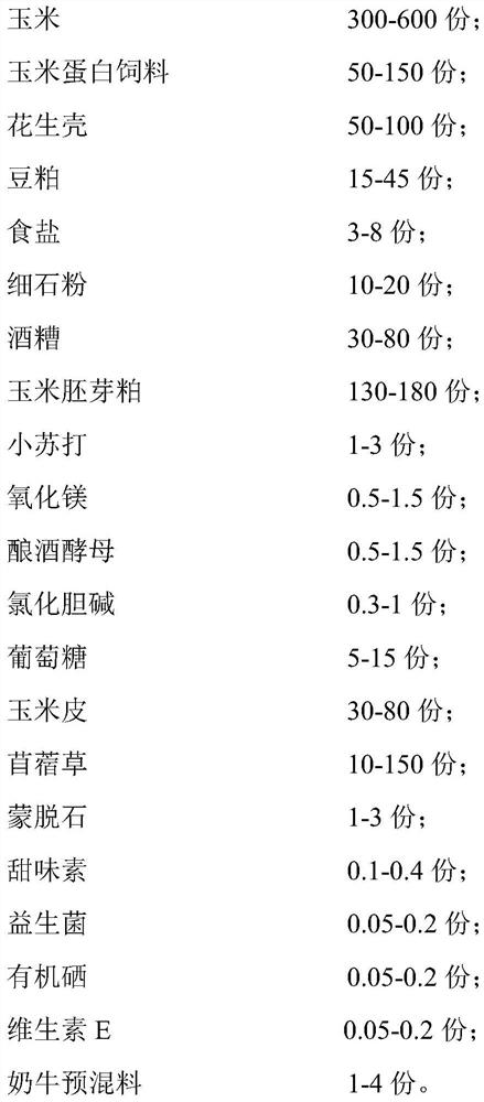 Complete pellet feed for fattening sheep and preparation method of ...