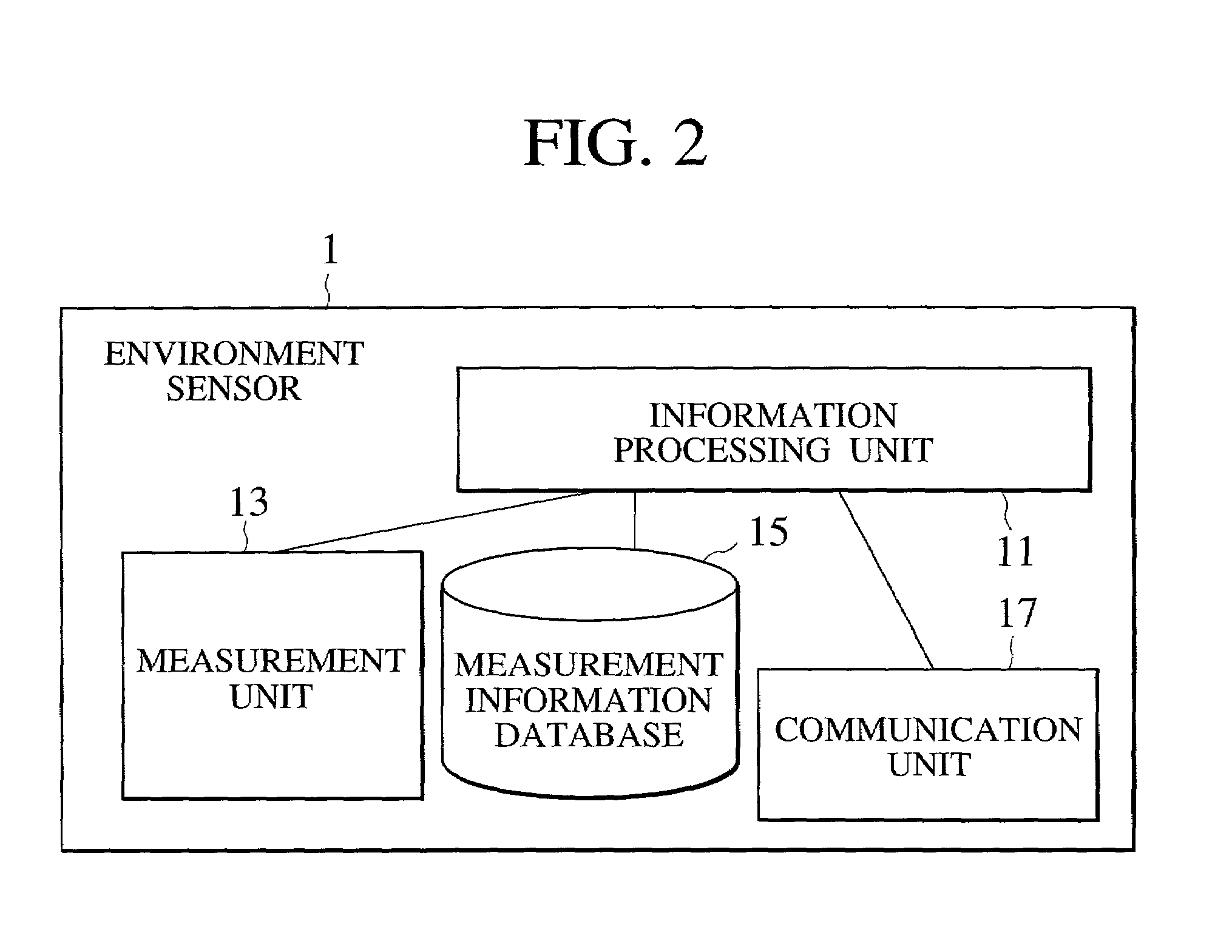 Method and system for providing environmental information on network