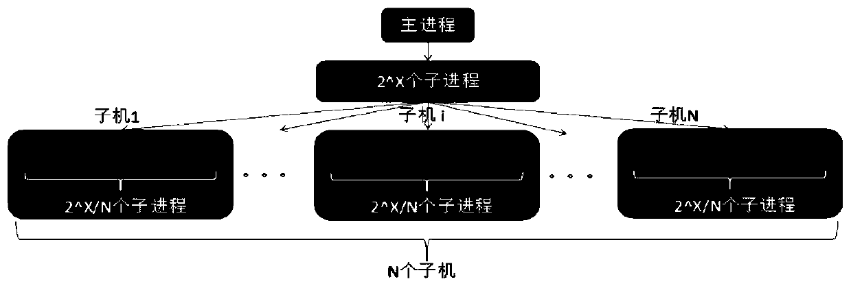 Grover quantum simulation algorithm optimization method based on cloud computing