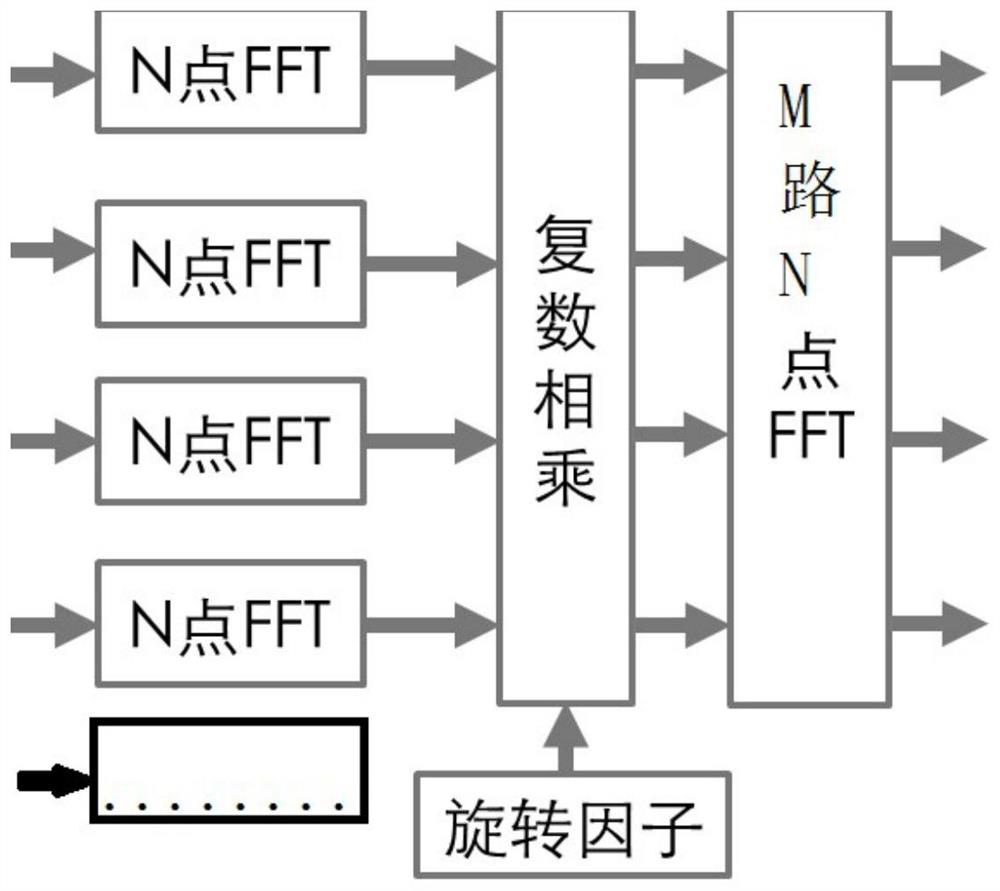 Ultra-wideband multi-channel signal parallel processing analysis method and ultra-wideband multi-channel signal parallel processing analysis system