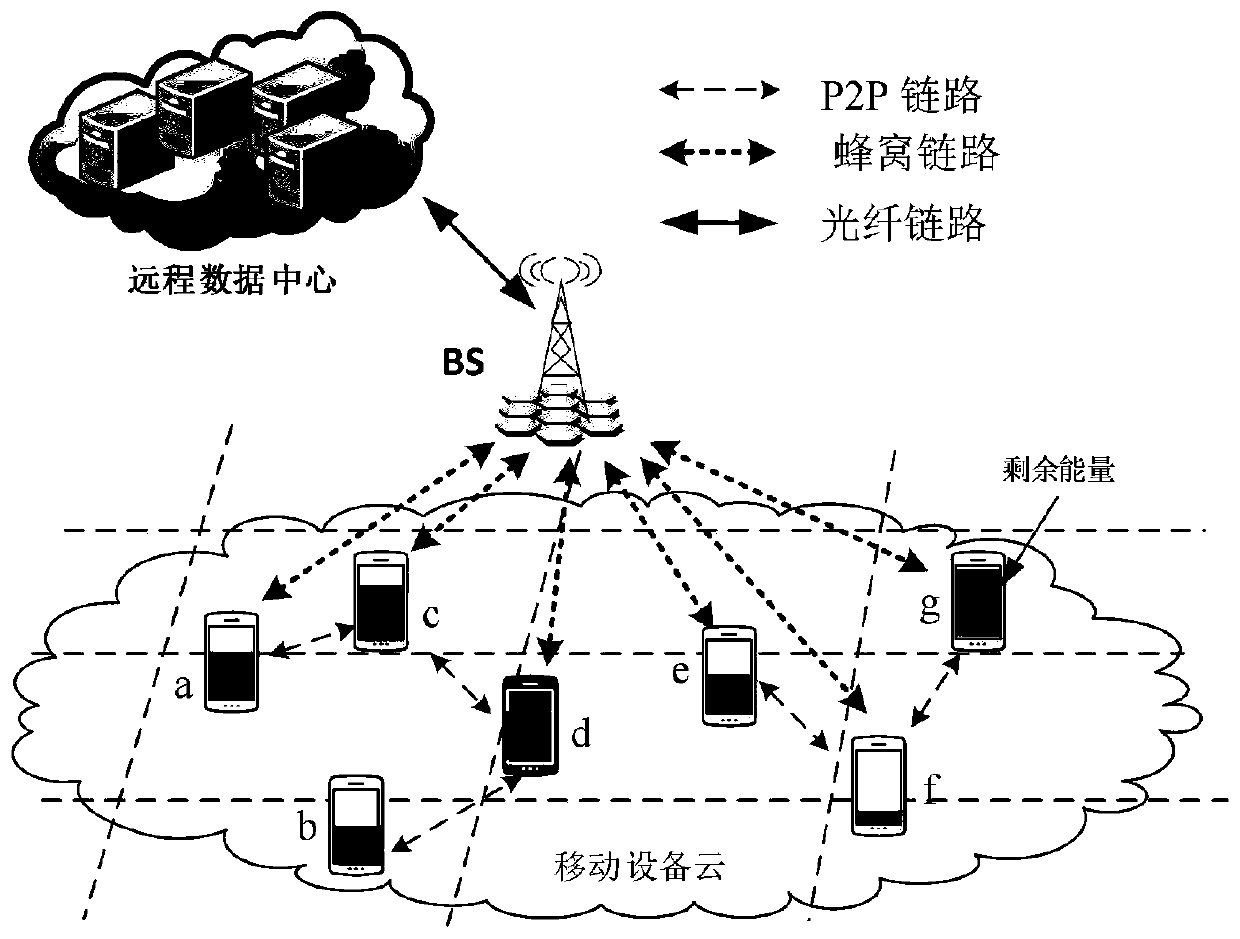In-cloud collaborative data sharing method and device for mobile equipment