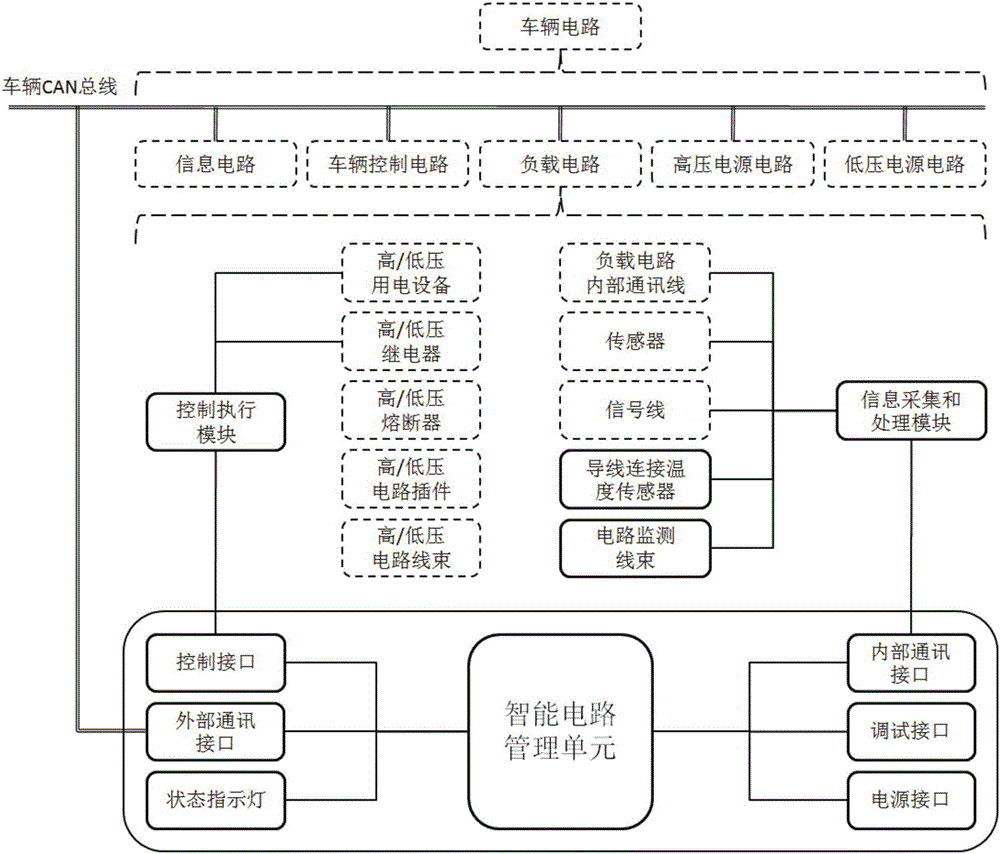 Intelligent circuit management system of electric automobile and management control method of intelligent circuit management system