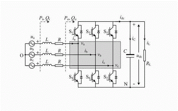 PWM (pulse width modulation) rectifier input and output power compensation control method in voltage asymmetry