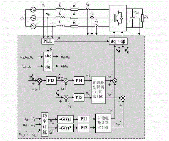 PWM (pulse width modulation) rectifier input and output power compensation control method in voltage asymmetry