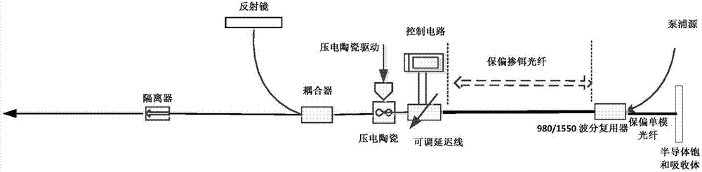 Fully polarization-maintaining active tracking fiber optic comb light source