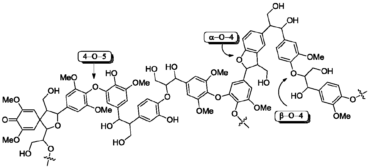 Synthesis method for converting lignin 4-O-5 model compound diaryl ether into nitrogen-containing compound